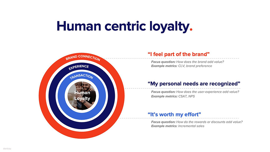 Merkle Human Loyalty